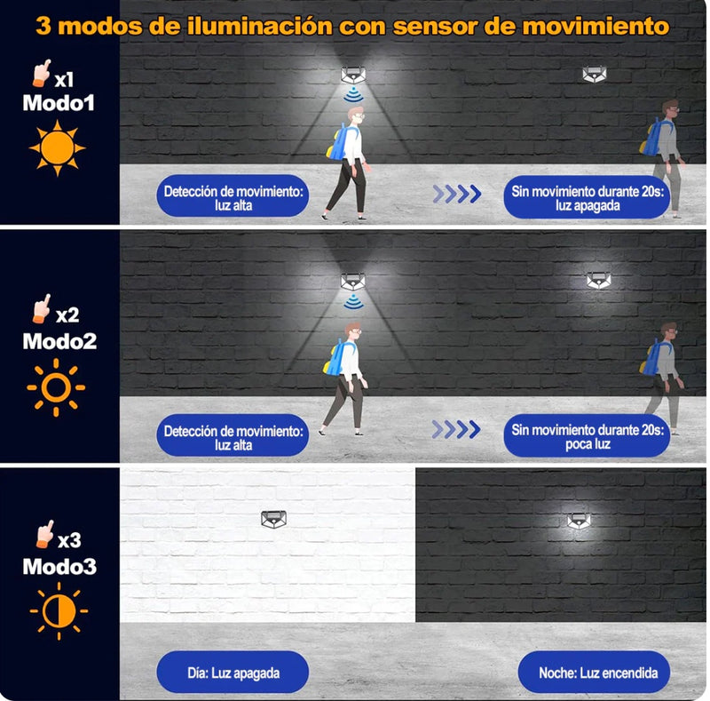 Lampara Solar, Económicas y Práctica Dale Luz a Tu Hogar. PAGA AL RECIBIR.